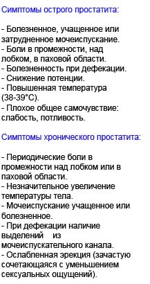 Симптомы простатита простатит симптомы