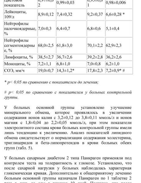Панкраген