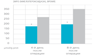 Аппарат хивамат показания и противопоказания